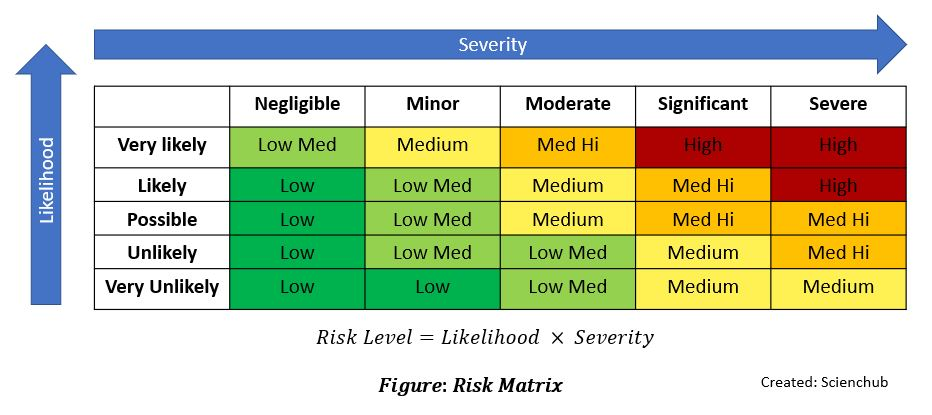 Plant Safety: A Foundation for Chemical Plant Safety Excellence